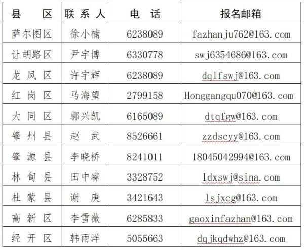 股票配资开户费用 大庆市商务局最新通告：购买二手车最高每台补贴7000元！