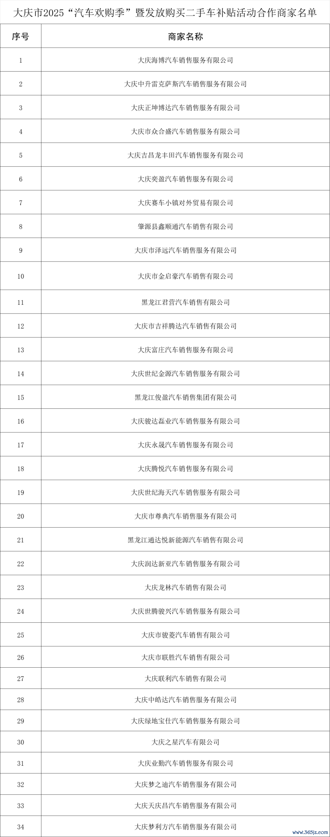来源：大庆市商务局